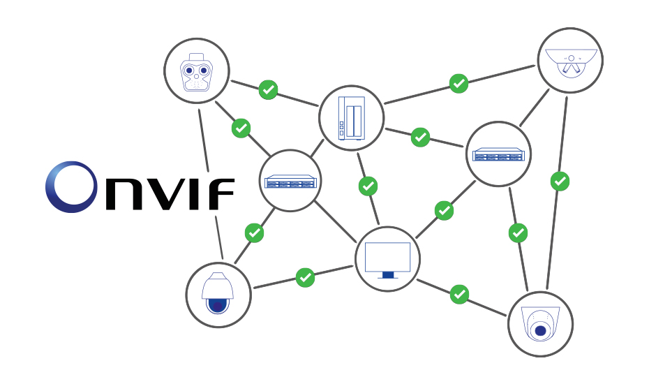 All MOBOTIX camera models and the video management system MxManagementCenter are conform to ONVIF standards