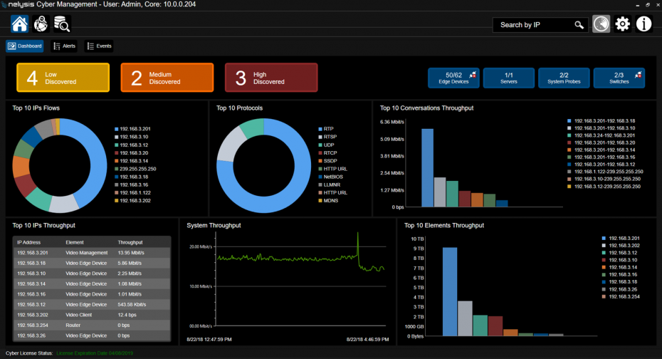 VANGUARD - Cyber Management System VANGUARD - Cyber Management System