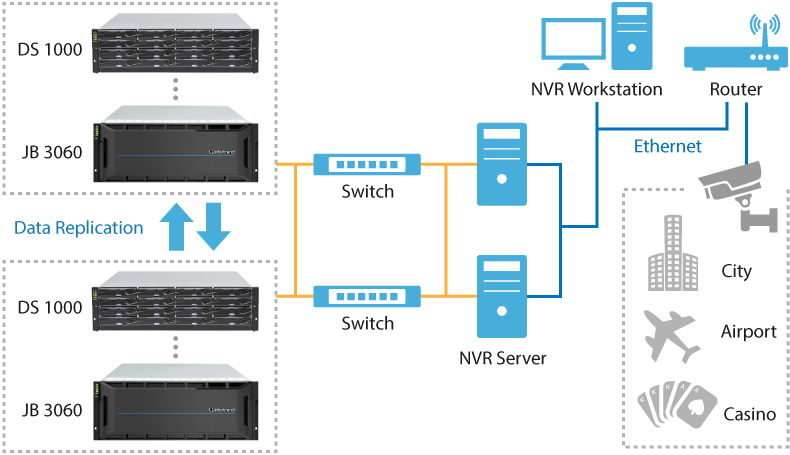 Security deployment plan