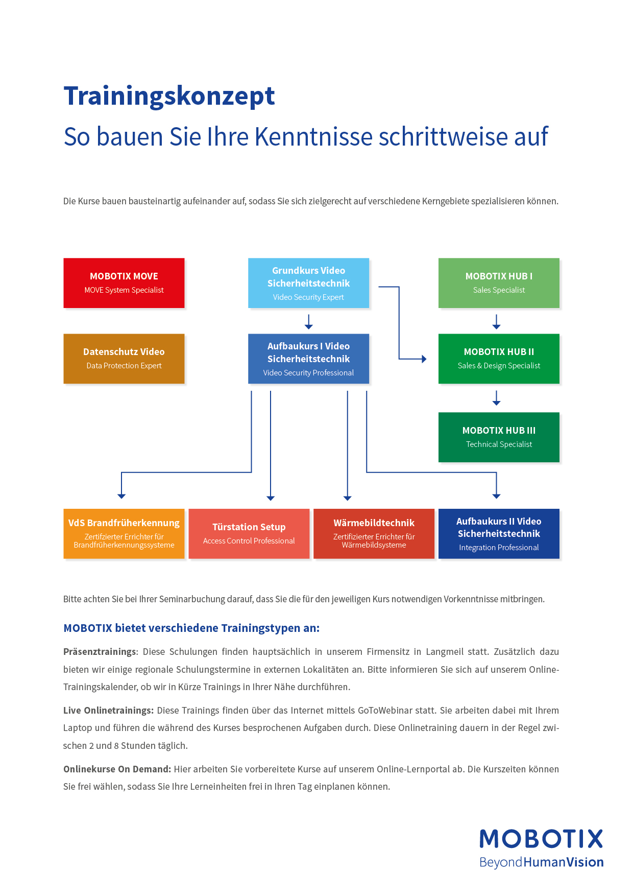 Trainingskonzept_DE