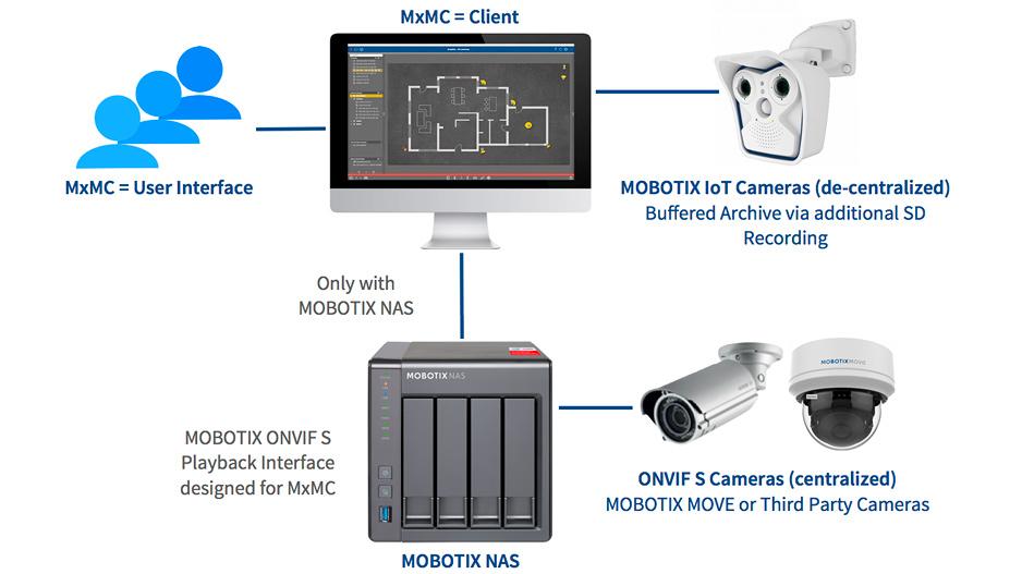 MxMC Diagramm