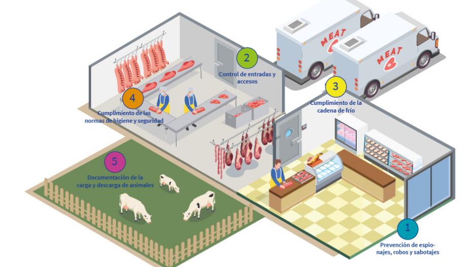 mx_solution_Schlachtbetriebe_map_930x550-ES