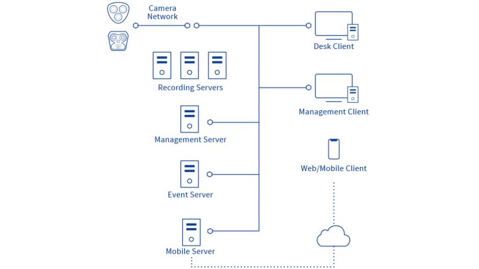 mx_hub_netzwerk_930x550