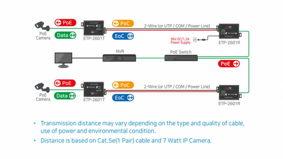 _intercoax_schema