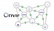 All MOBOTIX camera models and the video management system MxManagementCenter are conform to ONVIF standards